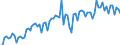 KN 25 /Exporte /Einheit = Preise (Euro/Tonne) /Partnerland: Ver.koenigreich(Nordirland) /Meldeland: Eur27_2020 /25:Salz; Schwefel; Steine und Erden; Gips, Kalk und Zement