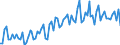 KN 25 /Exporte /Einheit = Preise (Euro/Tonne) /Partnerland: Ver.koenigreich(Ohne Nordirland) /Meldeland: Eur27_2020 /25:Salz; Schwefel; Steine und Erden; Gips, Kalk und Zement