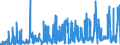 KN 25 /Exporte /Einheit = Preise (Euro/Tonne) /Partnerland: Island /Meldeland: Eur27_2020 /25:Salz; Schwefel; Steine und Erden; Gips, Kalk und Zement