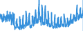 KN 25 /Exporte /Einheit = Preise (Euro/Tonne) /Partnerland: Oesterreich /Meldeland: Eur27_2020 /25:Salz; Schwefel; Steine und Erden; Gips, Kalk und Zement