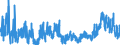 KN 25 /Exporte /Einheit = Preise (Euro/Tonne) /Partnerland: Tuerkei /Meldeland: Eur27_2020 /25:Salz; Schwefel; Steine und Erden; Gips, Kalk und Zement