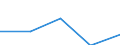 KN 25 /Exporte /Einheit = Preise (Euro/Tonne) /Partnerland: Sowjetunion /Meldeland: Eur27 /25:Salz; Schwefel; Steine und Erden; Gips, Kalk und Zement