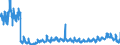 KN 25 /Exporte /Einheit = Preise (Euro/Tonne) /Partnerland: Slowakei /Meldeland: Eur27_2020 /25:Salz; Schwefel; Steine und Erden; Gips, Kalk und Zement