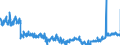 KN 25 /Exporte /Einheit = Preise (Euro/Tonne) /Partnerland: Ungarn /Meldeland: Eur27_2020 /25:Salz; Schwefel; Steine und Erden; Gips, Kalk und Zement