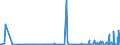 KN 25 /Exporte /Einheit = Preise (Euro/Tonne) /Partnerland: Tadschikistan /Meldeland: Eur27_2020 /25:Salz; Schwefel; Steine und Erden; Gips, Kalk und Zement