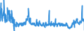KN 25 /Exporte /Einheit = Preise (Euro/Tonne) /Partnerland: Kroatien /Meldeland: Eur27_2020 /25:Salz; Schwefel; Steine und Erden; Gips, Kalk und Zement