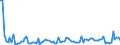 KN 25 /Exporte /Einheit = Preise (Euro/Tonne) /Partnerland: Serb.-mont. /Meldeland: Eur15 /25:Salz; Schwefel; Steine und Erden; Gips, Kalk und Zement