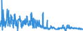KN 25 /Exporte /Einheit = Preise (Euro/Tonne) /Partnerland: Kosovo /Meldeland: Eur27_2020 /25:Salz; Schwefel; Steine und Erden; Gips, Kalk und Zement