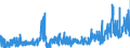 KN 25 /Exporte /Einheit = Preise (Euro/Tonne) /Partnerland: Tunesien /Meldeland: Eur27_2020 /25:Salz; Schwefel; Steine und Erden; Gips, Kalk und Zement