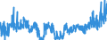 KN 25 /Exporte /Einheit = Preise (Euro/Tonne) /Partnerland: Aegypten /Meldeland: Eur27_2020 /25:Salz; Schwefel; Steine und Erden; Gips, Kalk und Zement