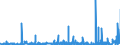 KN 25 /Exporte /Einheit = Preise (Euro/Tonne) /Partnerland: Niger /Meldeland: Eur27_2020 /25:Salz; Schwefel; Steine und Erden; Gips, Kalk und Zement