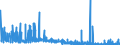 KN 25 /Exporte /Einheit = Preise (Euro/Tonne) /Partnerland: Nigeria /Meldeland: Eur27_2020 /25:Salz; Schwefel; Steine und Erden; Gips, Kalk und Zement