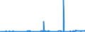 KN 26011100 /Exporte /Einheit = Preise (Euro/Tonne) /Partnerland: Frankreich /Meldeland: Eur27_2020 /26011100:Eisenerze und Ihre Konzentrate, Unagglomeriert (Ausg. SchwefelkiesabbrÃ¤nde)