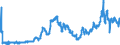 KN 26011100 /Exporte /Einheit = Preise (Euro/Tonne) /Partnerland: Deutschland /Meldeland: Eur27_2020 /26011100:Eisenerze und Ihre Konzentrate, Unagglomeriert (Ausg. SchwefelkiesabbrÃ¤nde)