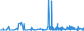 KN 26011100 /Exporte /Einheit = Preise (Euro/Tonne) /Partnerland: Griechenland /Meldeland: Eur27_2020 /26011100:Eisenerze und Ihre Konzentrate, Unagglomeriert (Ausg. SchwefelkiesabbrÃ¤nde)