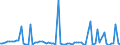 KN 26011100 /Exporte /Einheit = Preise (Euro/Tonne) /Partnerland: Ver.koenigreich(Ohne Nordirland) /Meldeland: Eur27_2020 /26011100:Eisenerze und Ihre Konzentrate, Unagglomeriert (Ausg. SchwefelkiesabbrÃ¤nde)