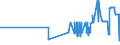 KN 26011100 /Exporte /Einheit = Preise (Euro/Tonne) /Partnerland: Malta /Meldeland: Eur27_2020 /26011100:Eisenerze und Ihre Konzentrate, Unagglomeriert (Ausg. SchwefelkiesabbrÃ¤nde)