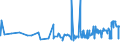KN 26011100 /Exporte /Einheit = Preise (Euro/Tonne) /Partnerland: Estland /Meldeland: Eur27_2020 /26011100:Eisenerze und Ihre Konzentrate, Unagglomeriert (Ausg. SchwefelkiesabbrÃ¤nde)