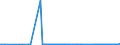 KN 26011100 /Exporte /Einheit = Preise (Euro/Tonne) /Partnerland: Litauen /Meldeland: Eur27_2020 /26011100:Eisenerze und Ihre Konzentrate, Unagglomeriert (Ausg. SchwefelkiesabbrÃ¤nde)