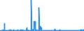 KN 26011100 /Exporte /Einheit = Preise (Euro/Tonne) /Partnerland: Polen /Meldeland: Eur27_2020 /26011100:Eisenerze und Ihre Konzentrate, Unagglomeriert (Ausg. SchwefelkiesabbrÃ¤nde)