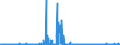 KN 26011100 /Exporte /Einheit = Preise (Euro/Tonne) /Partnerland: Ungarn /Meldeland: Eur27_2020 /26011100:Eisenerze und Ihre Konzentrate, Unagglomeriert (Ausg. SchwefelkiesabbrÃ¤nde)