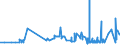 KN 26011100 /Exporte /Einheit = Preise (Euro/Tonne) /Partnerland: Ukraine /Meldeland: Eur27_2020 /26011100:Eisenerze und Ihre Konzentrate, Unagglomeriert (Ausg. SchwefelkiesabbrÃ¤nde)