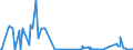 KN 26011100 /Exporte /Einheit = Preise (Euro/Tonne) /Partnerland: Serbien /Meldeland: Eur27_2020 /26011100:Eisenerze und Ihre Konzentrate, Unagglomeriert (Ausg. SchwefelkiesabbrÃ¤nde)