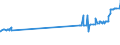 KN 26011100 /Exporte /Einheit = Preise (Euro/Tonne) /Partnerland: Guatemala /Meldeland: Eur27_2020 /26011100:Eisenerze und Ihre Konzentrate, Unagglomeriert (Ausg. SchwefelkiesabbrÃ¤nde)