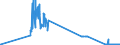 CN 26011200 /Exports /Unit = Prices (Euro/ton) /Partner: Portugal /Reporter: Eur27_2020 /26011200:Agglomerated Iron Ores and Concentrates (Excl. Roasted Iron Pyrites)