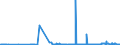 CN 26011200 /Exports /Unit = Prices (Euro/ton) /Partner: Belgium /Reporter: Eur27_2020 /26011200:Agglomerated Iron Ores and Concentrates (Excl. Roasted Iron Pyrites)