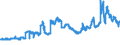 CN 26011200 /Exports /Unit = Prices (Euro/ton) /Partner: Finland /Reporter: Eur27_2020 /26011200:Agglomerated Iron Ores and Concentrates (Excl. Roasted Iron Pyrites)