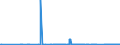 CN 26011200 /Exports /Unit = Prices (Euro/ton) /Partner: Czech Rep. /Reporter: Eur27_2020 /26011200:Agglomerated Iron Ores and Concentrates (Excl. Roasted Iron Pyrites)