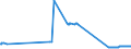 CN 26011200 /Exports /Unit = Prices (Euro/ton) /Partner: Croatia /Reporter: Eur27_2020 /26011200:Agglomerated Iron Ores and Concentrates (Excl. Roasted Iron Pyrites)