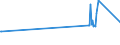 CN 26011200 /Exports /Unit = Prices (Euro/ton) /Partner: Algeria /Reporter: Eur27_2020 /26011200:Agglomerated Iron Ores and Concentrates (Excl. Roasted Iron Pyrites)