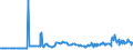 CN 26011200 /Exports /Unit = Prices (Euro/ton) /Partner: Egypt /Reporter: Eur27_2020 /26011200:Agglomerated Iron Ores and Concentrates (Excl. Roasted Iron Pyrites)
