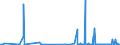 CN 26011200 /Exports /Unit = Prices (Euro/ton) /Partner: Usa /Reporter: Eur27_2020 /26011200:Agglomerated Iron Ores and Concentrates (Excl. Roasted Iron Pyrites)