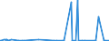 CN 26011200 /Exports /Unit = Prices (Euro/ton) /Partner: Canada /Reporter: Eur27_2020 /26011200:Agglomerated Iron Ores and Concentrates (Excl. Roasted Iron Pyrites)
