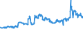 CN 26011200 /Exports /Unit = Prices (Euro/ton) /Partner: Saudi Arabia /Reporter: Eur27_2020 /26011200:Agglomerated Iron Ores and Concentrates (Excl. Roasted Iron Pyrites)