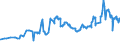 CN 26011200 /Exports /Unit = Prices (Euro/ton) /Partner: Qatar /Reporter: Eur27_2020 /26011200:Agglomerated Iron Ores and Concentrates (Excl. Roasted Iron Pyrites)