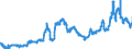 CN 26011200 /Exports /Unit = Prices (Euro/ton) /Partner: Intra-eur /Reporter: Eur27_2020 /26011200:Agglomerated Iron Ores and Concentrates (Excl. Roasted Iron Pyrites)