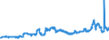 CN 26011200 /Exports /Unit = Prices (Euro/ton) /Partner: Extra-eur /Reporter: Eur27_2020 /26011200:Agglomerated Iron Ores and Concentrates (Excl. Roasted Iron Pyrites)