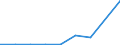 KN 26012000 /Exporte /Einheit = Preise (Euro/Tonne) /Partnerland: Belgien/Luxemburg /Meldeland: Eur27 /26012000:SchwefelkiesabbrÃ¤nde
