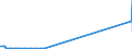 KN 26012000 /Exporte /Einheit = Preise (Euro/Tonne) /Partnerland: Finnland /Meldeland: Europäische Union /26012000:SchwefelkiesabbrÃ¤nde