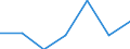 KN 26012000 /Exporte /Einheit = Preise (Euro/Tonne) /Partnerland: Schweiz /Meldeland: Eur27 /26012000:SchwefelkiesabbrÃ¤nde
