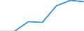 KN 26012000 /Exporte /Einheit = Preise (Euro/Tonne) /Partnerland: Malta /Meldeland: Eur27 /26012000:SchwefelkiesabbrÃ¤nde