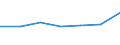 KN 26012000 /Exporte /Einheit = Preise (Euro/Tonne) /Partnerland: Ghana /Meldeland: Eur15 /26012000:SchwefelkiesabbrÃ¤nde