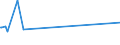 KN 26012000 /Exporte /Einheit = Preise (Euro/Tonne) /Partnerland: Venezuela /Meldeland: Eur15 /26012000:SchwefelkiesabbrÃ¤nde