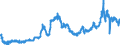 CN 2601 /Exports /Unit = Prices (Euro/ton) /Partner: Germany /Reporter: Eur27_2020 /2601:Iron Ores and Concentrates, Incl. Roasted Iron Pyrites