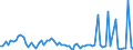 CN 2601 /Exports /Unit = Prices (Euro/ton) /Partner: United Kingdom(Excluding Northern Ireland) /Reporter: Eur27_2020 /2601:Iron Ores and Concentrates, Incl. Roasted Iron Pyrites