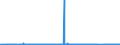 CN 2601 /Exports /Unit = Prices (Euro/ton) /Partner: Sweden /Reporter: Eur27_2020 /2601:Iron Ores and Concentrates, Incl. Roasted Iron Pyrites